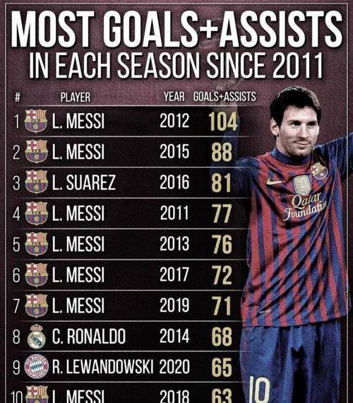 梅西成为欧冠史上最年轻的进球王